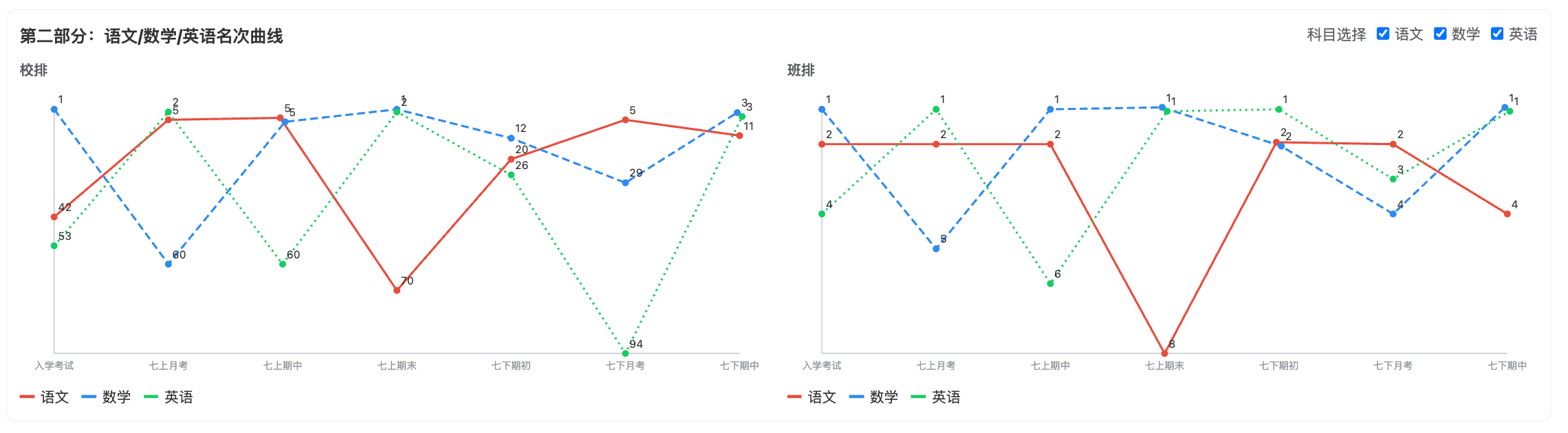 进步曲线跟踪功能详细视图，展示不同时期打字水平变化